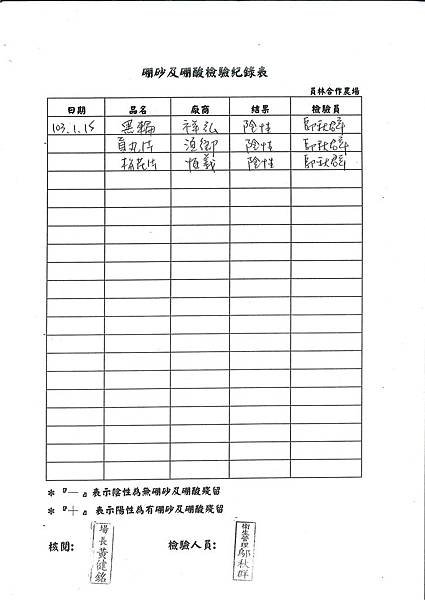 硼砂及硼酸檢驗紀錄表第21周