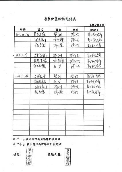 過氧化氫檢驗紀錄表第21周