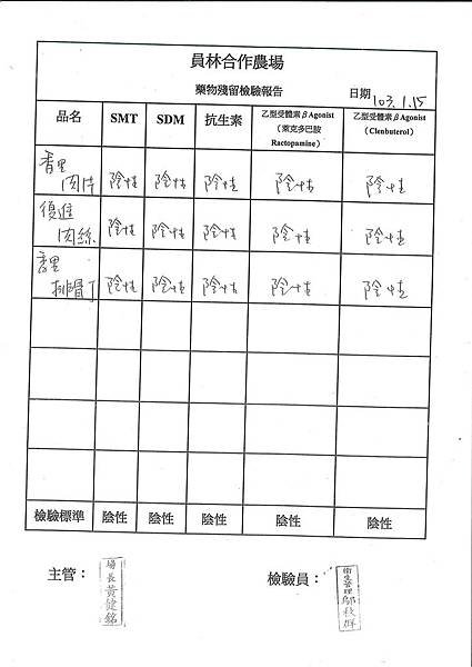 肉品-藥物殘留檢驗表第21周