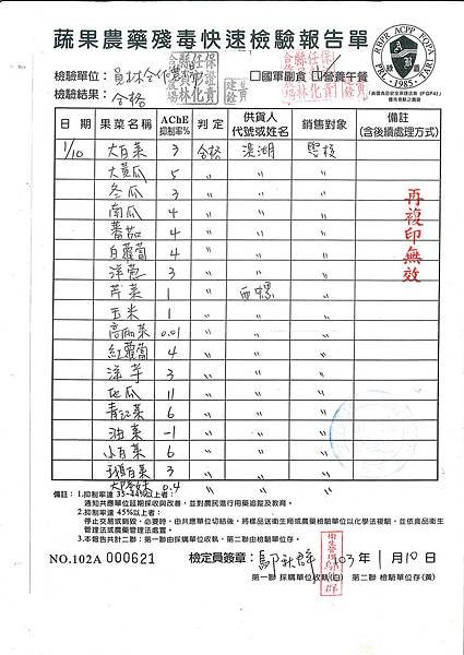 蔬果農藥快速殘留檢驗報告單第21週