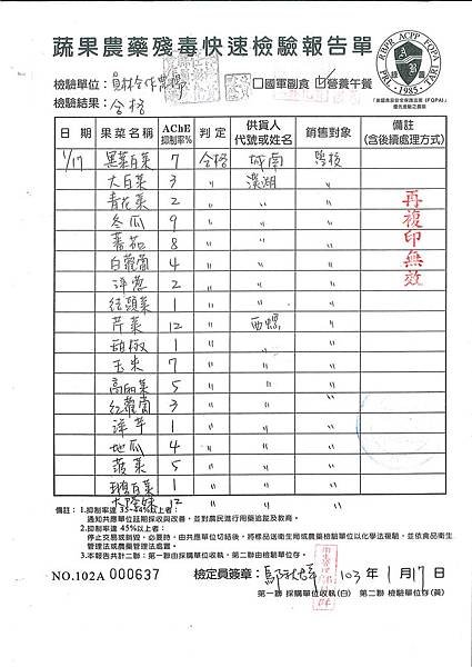 蔬果農藥快速殘留檢驗報告單1030120