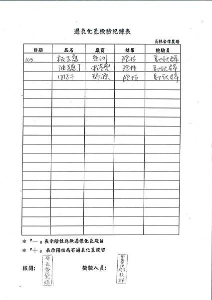 過氧化氫檢驗紀錄表---102學年下學期第1周