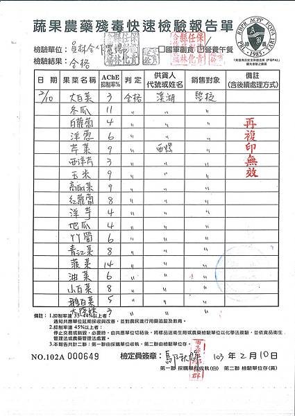 蔬果農藥快速殘留檢驗報告---102學年下學期第1周