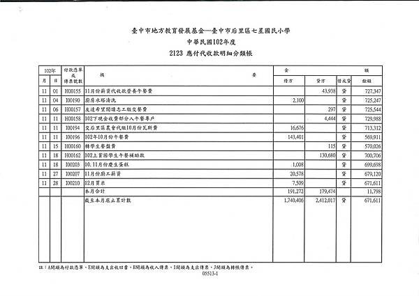 102年午餐收支表---11月