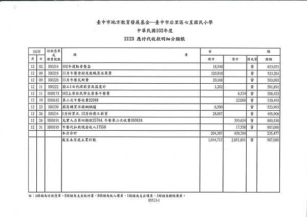 102年午餐收支表---12月