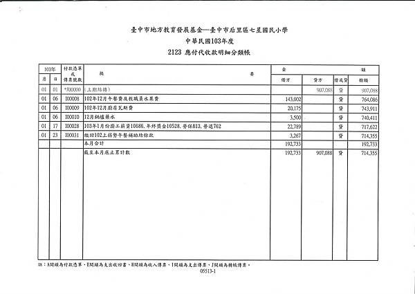 103年午餐收支表---1月