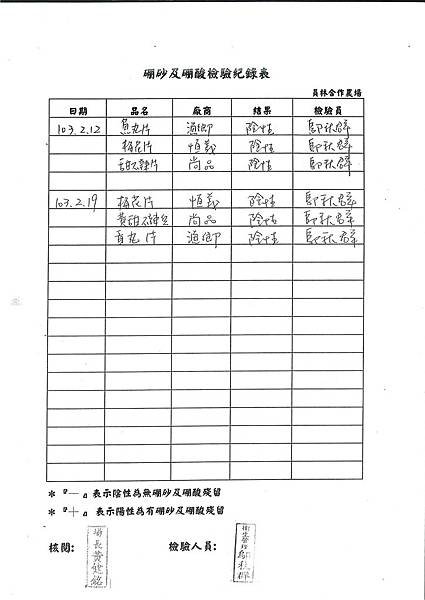 硼砂及硼酸檢驗紀錄表---102學年下學期第2周