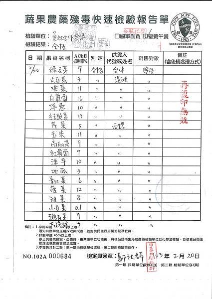 蔬果農藥快速殘留檢驗報告---102學年下學期第2周