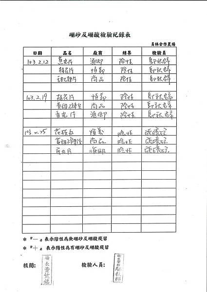 硼砂及硼酸檢驗紀錄表---102學年下學期第3周