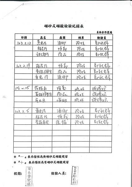 硼砂及硼酸檢驗紀錄表---102學年下學期第4周