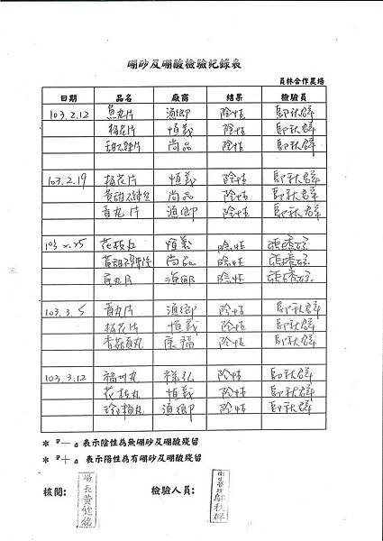 硼砂及硼酸檢驗紀錄表---102學年下學期第5周