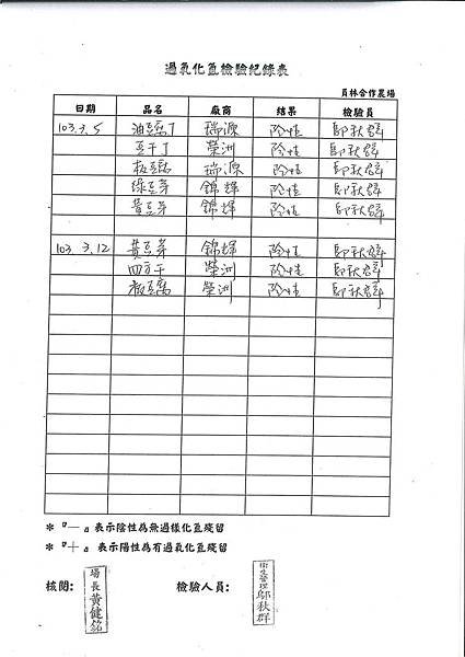 過氧化氫檢驗紀錄表---102學年下學期第5周