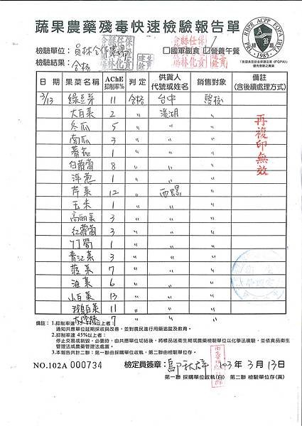 蔬果農藥快速殘留檢驗報告---102學年下學期第5周