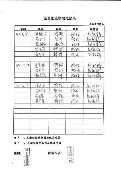 過氧化氫檢驗紀錄表---102學年下學期第6周