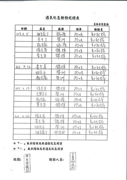 過氧化氫檢驗紀錄表---102學年下學期第7周