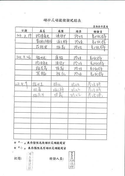 硼砂及硼酸檢驗紀錄表---102學年下學期第9周