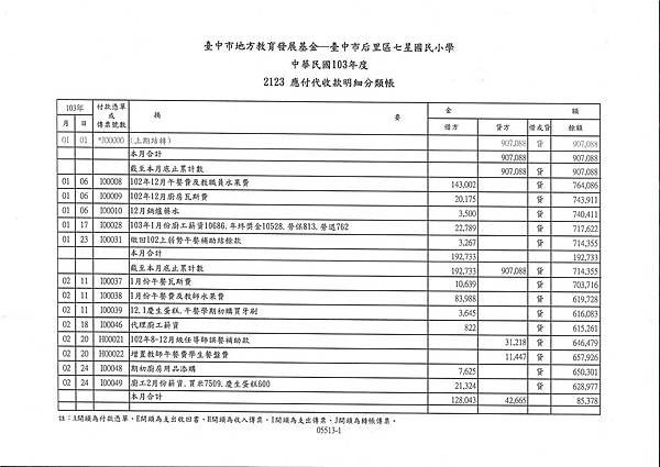 103年午餐收支表---2月