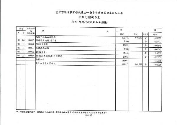 103年午餐收支表---3月