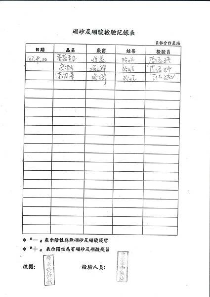 硼砂及硼酸檢驗紀錄表---102學年下學期第12周