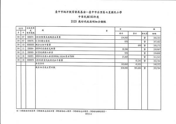 103年午餐收支表---4月