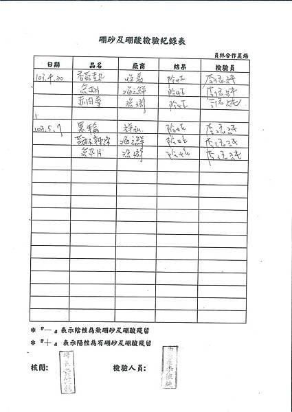 硼砂及硼酸檢驗紀錄表---102學年下學期第13周