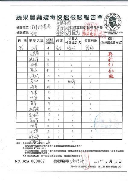 蔬果農藥快速殘留檢驗報告---102學年下學期第13週