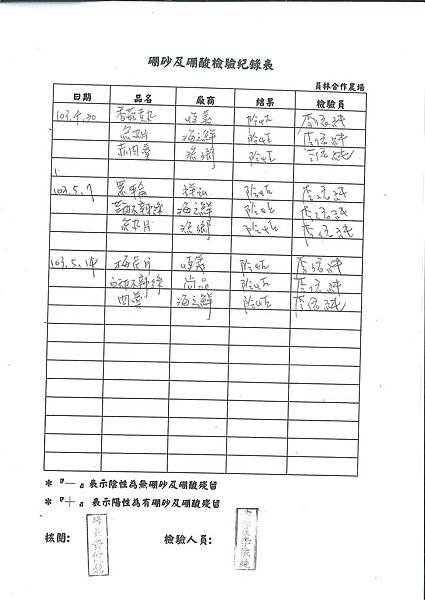 硼砂及硼酸檢驗紀錄表---102學年下學期第14週