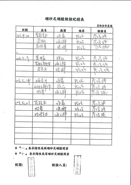 硼砂及硼酸檢驗紀錄表---102學年下學期第15週