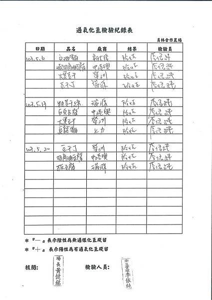 過氧化氫檢驗紀錄表---102學年下學期第15週