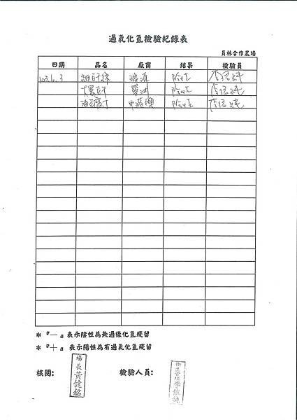 過氧化氫檢驗紀錄表---102學年下學期第17週