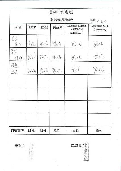 肉品-藥物殘留檢驗表---102學年下學期第17週