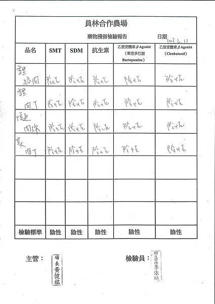 肉品-藥物殘留檢驗表---102學年下學期第18週