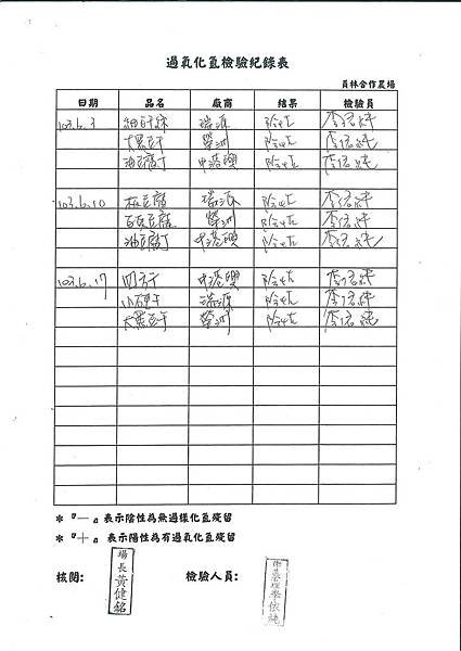 過氧化氫檢驗紀錄表---102學年下學期第19週