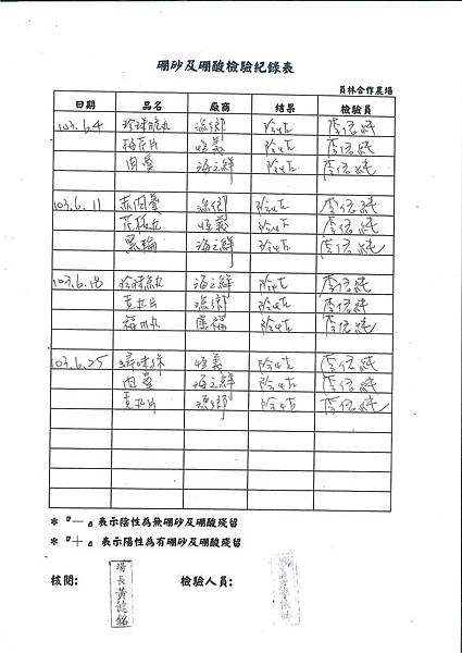 硼砂及硼酸檢驗紀錄表---102學年下學期第20週