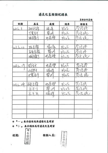 過氧化氫檢驗紀錄表---102學年下學期第20週