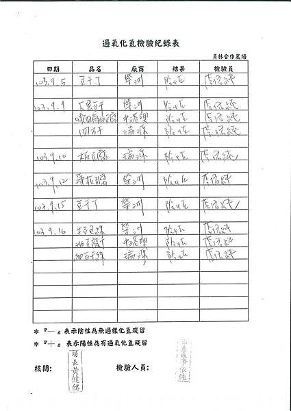 過氧化氫檢驗紀錄表---103學年上學期第3週