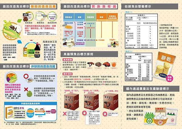 食品標示新制摺頁-02