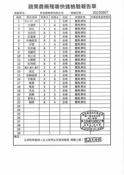 112學年上學期第2週--蔬果農藥殘毒快速檢驗報告