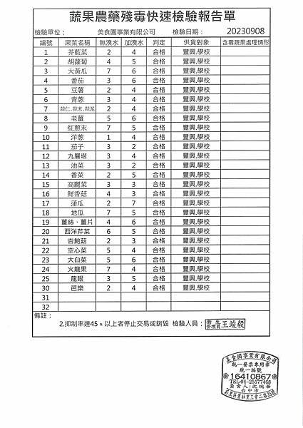 112學年上學期第2週--蔬果農藥殘毒快速檢驗報告