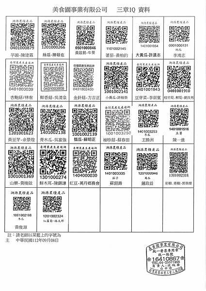 112學年上學期第2週--蔬果食材豬肉供應資料