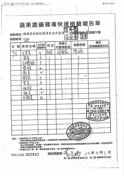 112學年上學期第2週--水果農藥殘毒快速檢驗報告