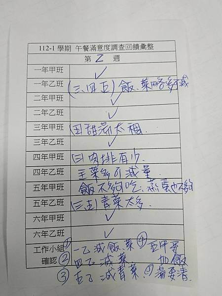 112學年上學期 第2週午餐意見表