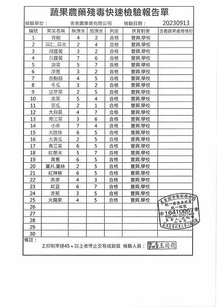 112學年上學期第3週--蔬果農藥殘毒快速檢驗報告