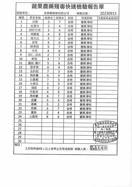 112學年上學期第3週--蔬果農藥殘毒快速檢驗報告