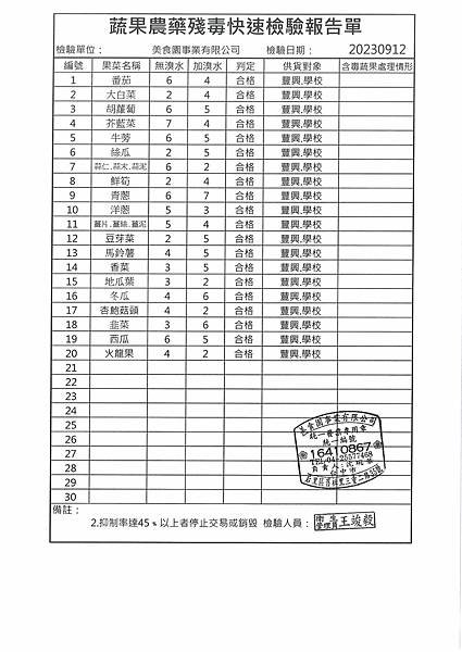 112學年上學期第3週--蔬果農藥殘毒快速檢驗報告