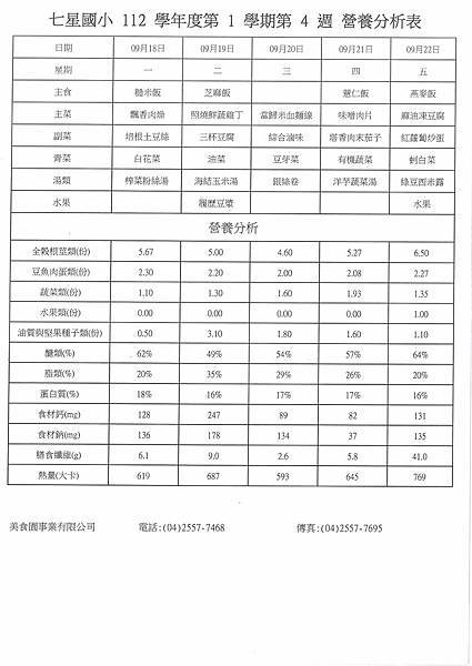 112學年上學期 第4週菜單