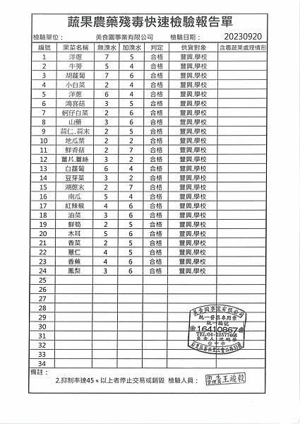 112學年上學期第4週--蔬果農藥殘毒快速檢驗報告