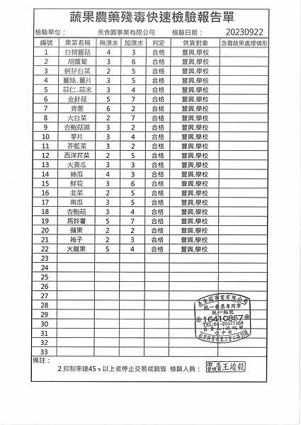 112學年上學期第4週--蔬果農藥殘毒快速檢驗報告