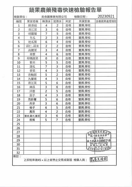 112學年上學期第4週--蔬果農藥殘毒快速檢驗報告