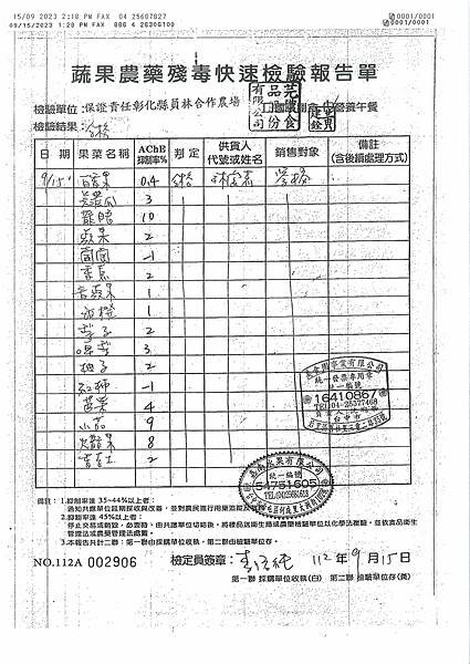 112學年上學期第4週--水果農藥殘毒快速檢驗報告